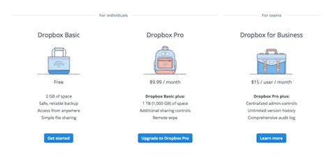 dropbox for business nonprofit pricing.